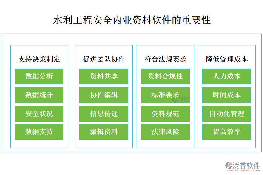 水利工程安全內業(yè)資料軟件的重要性