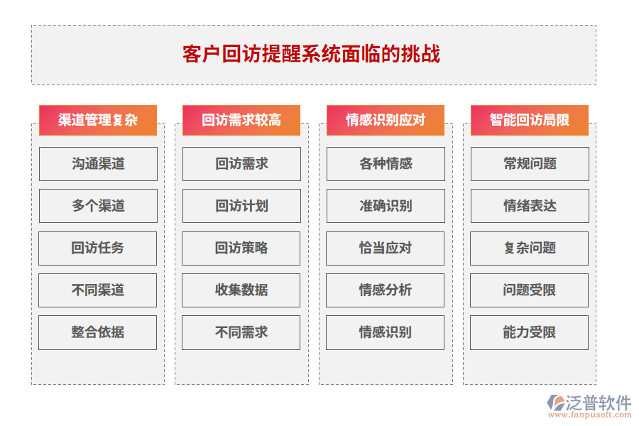 客戶回訪提醒系統(tǒng)面臨的挑戰(zhàn)