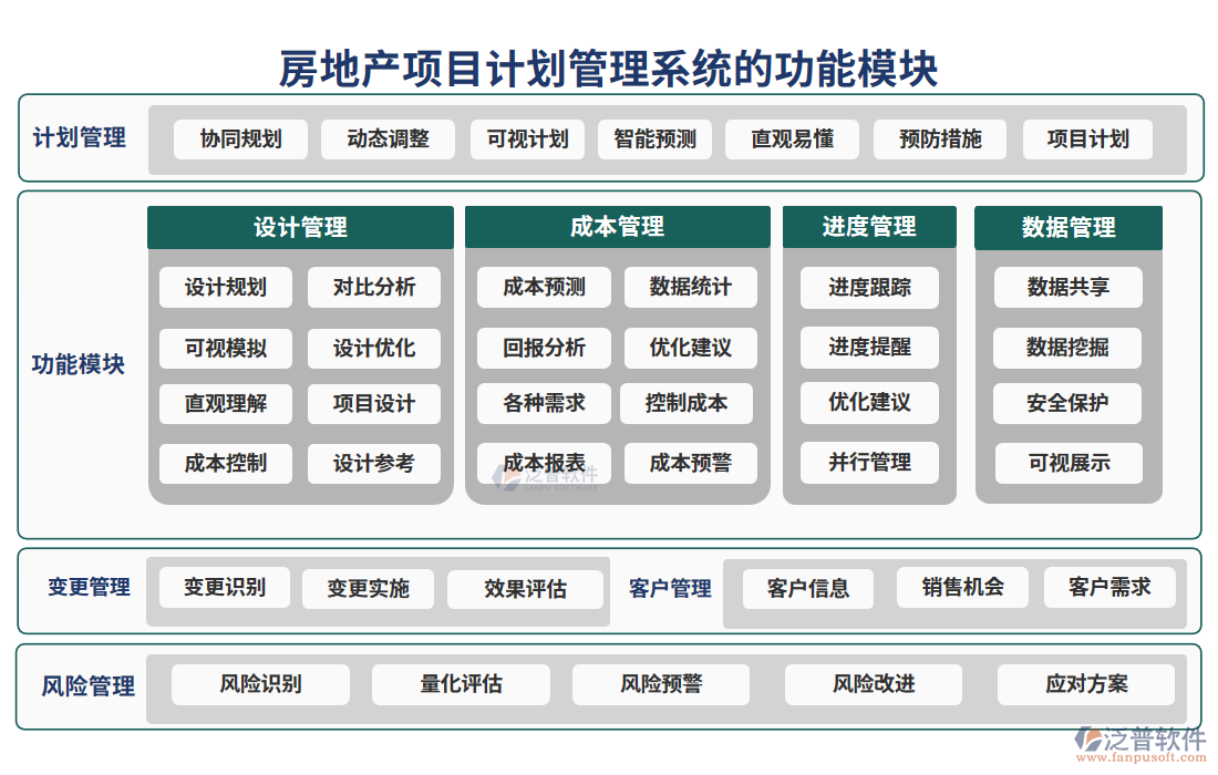 房地產(chǎn)項(xiàng)目計(jì)劃管理系統(tǒng)的功能模塊