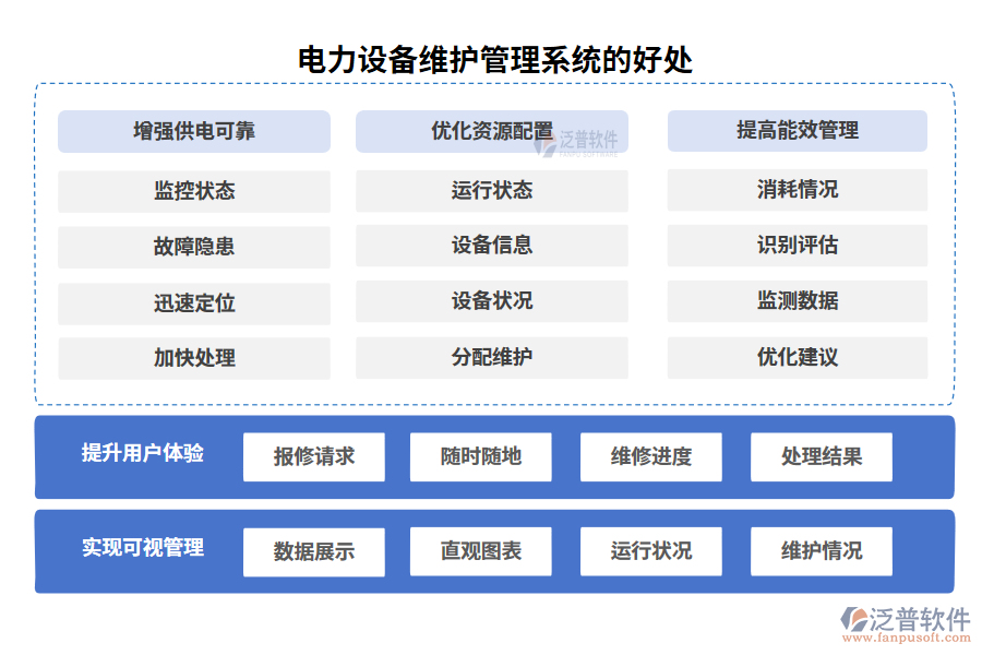 電力設(shè)備維護管理系統(tǒng)的好處