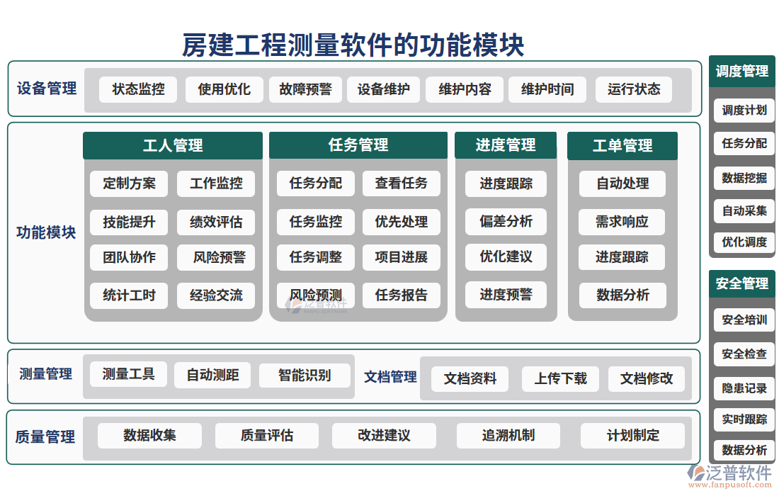 房建工程測量軟件的功能模塊