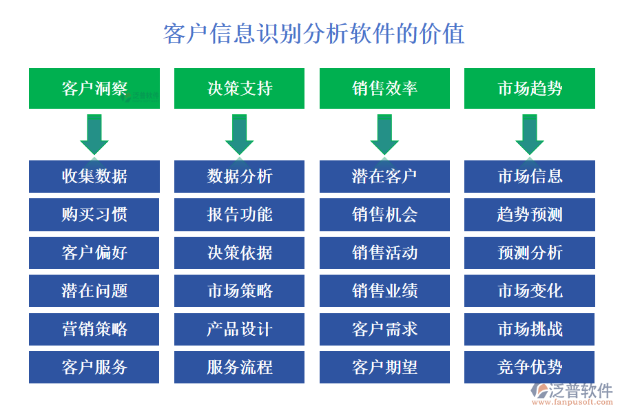 客戶信息識別分析軟件的價(jià)值