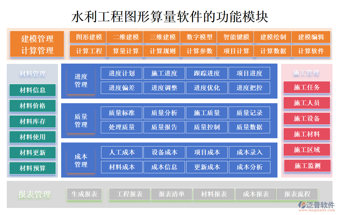 水利工程圖形算量軟件