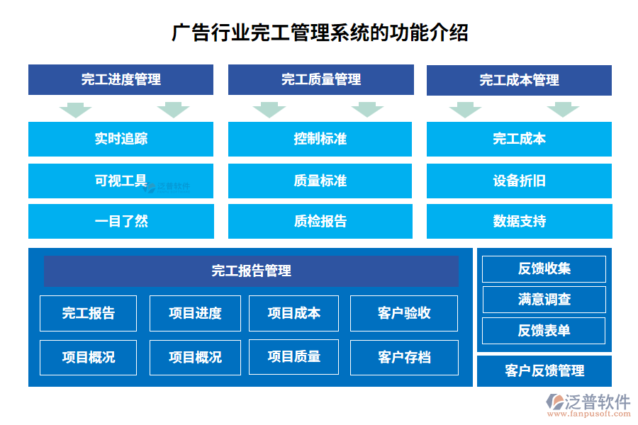 廣告行業(yè)完工管理系統(tǒng)的功能介紹