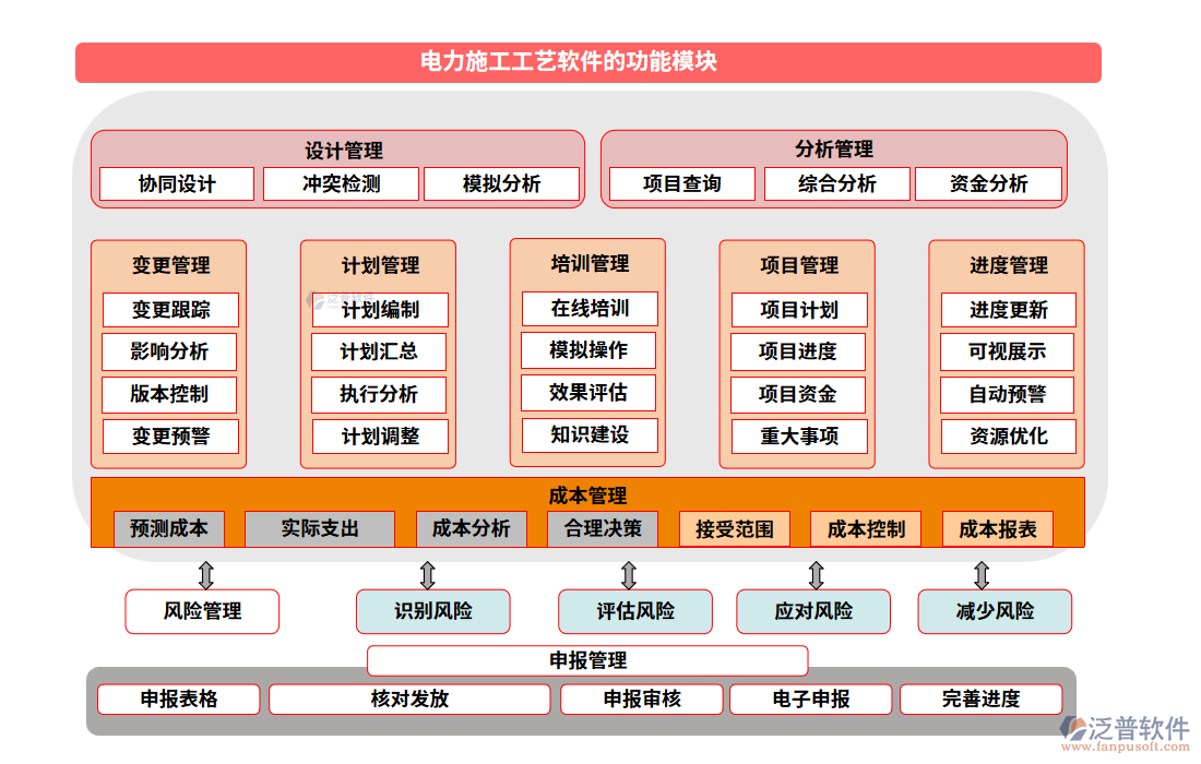 電力施工工藝軟件的功能模塊