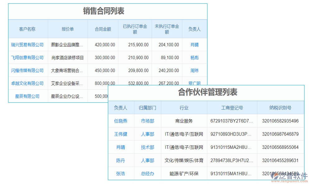 績效管理