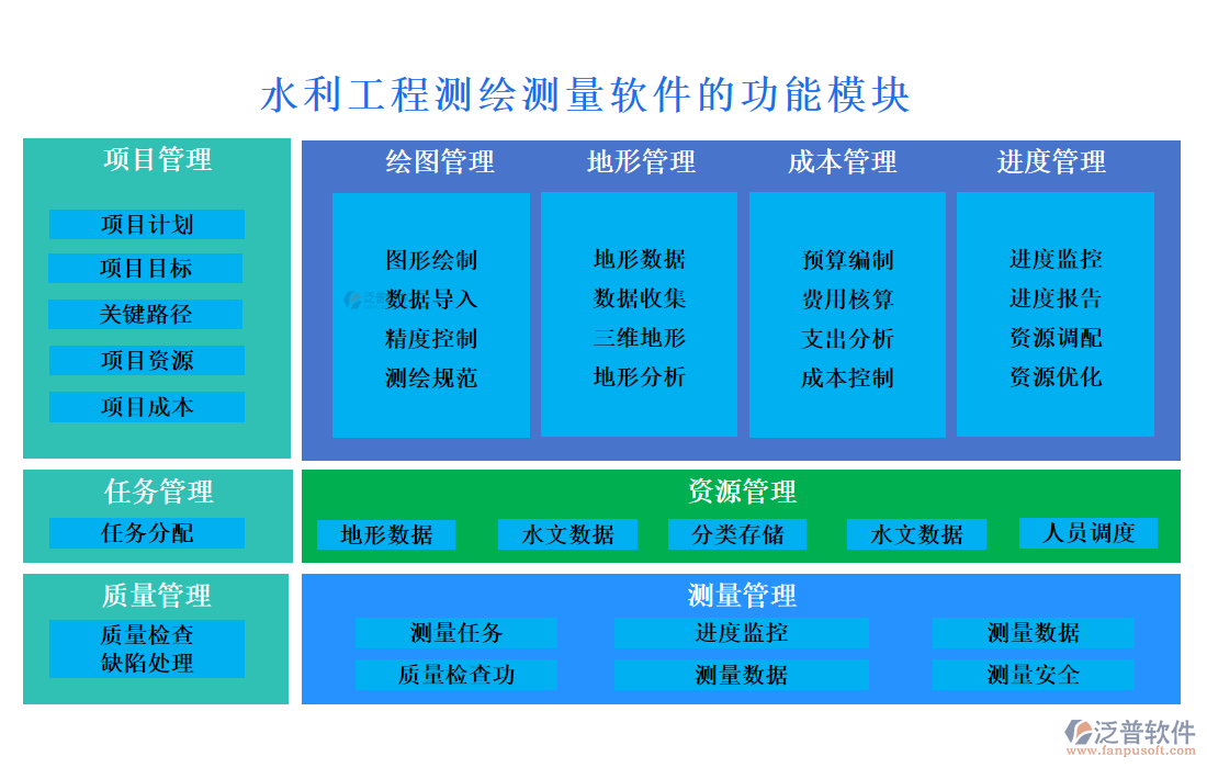 水利工程測(cè)繪測(cè)量軟件