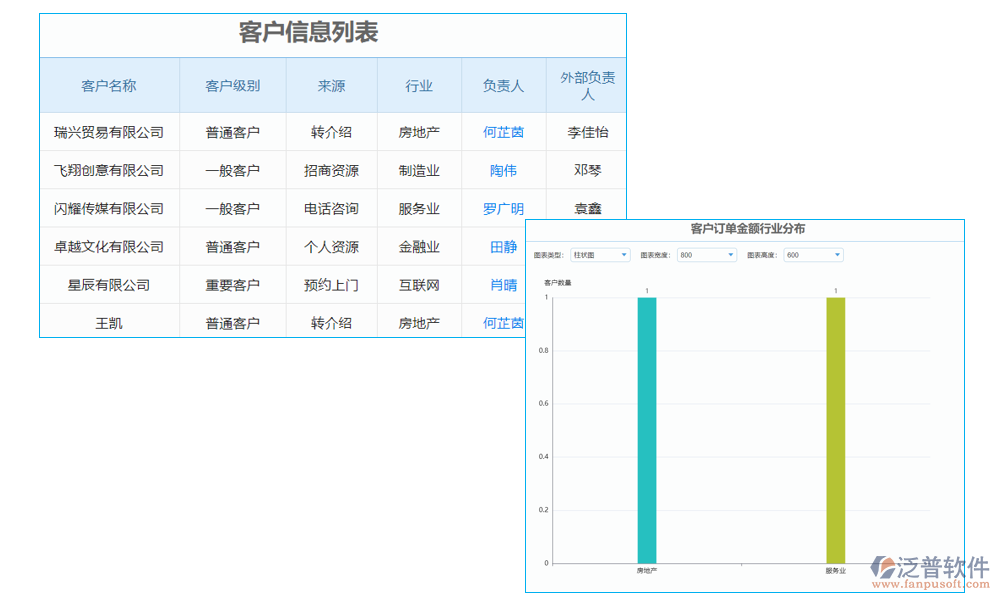 客戶資料維護(hù)系統(tǒng)