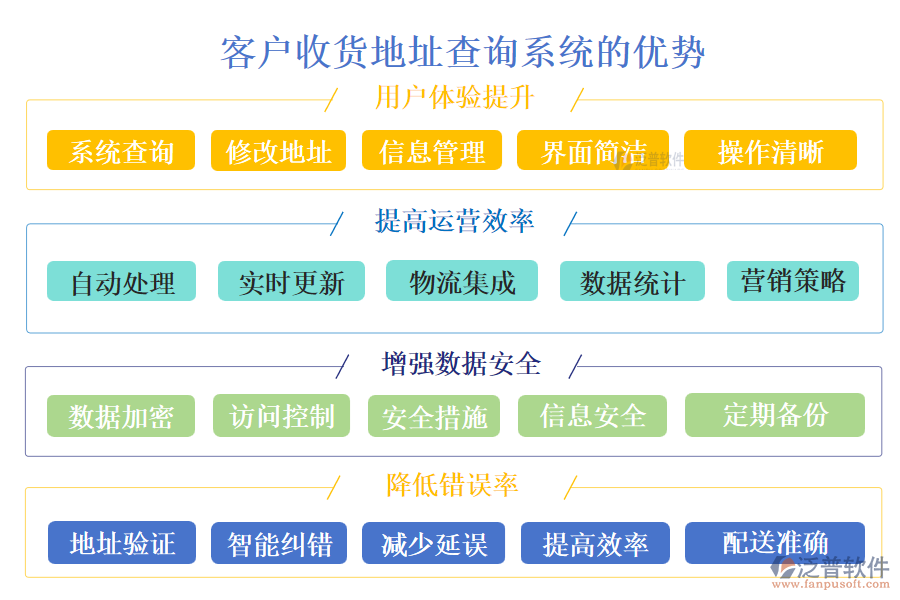 客戶管理