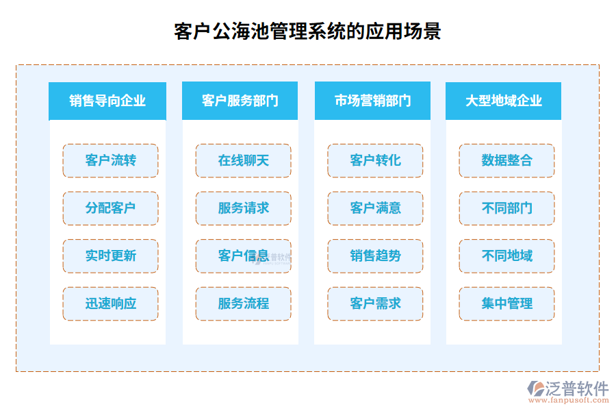 　客戶公海池管理系統(tǒng)的應(yīng)用場(chǎng)景