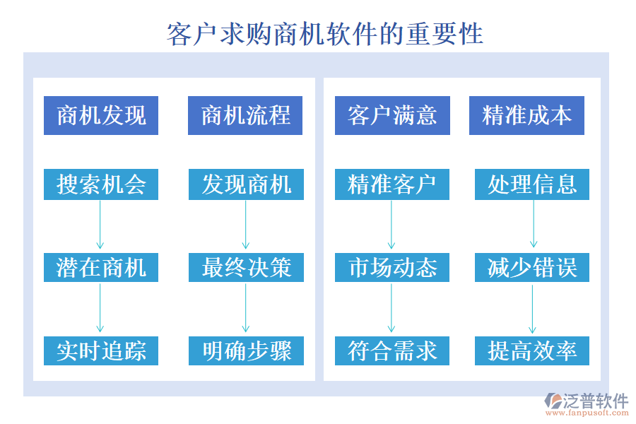 客戶求購(gòu)商機(jī)軟件