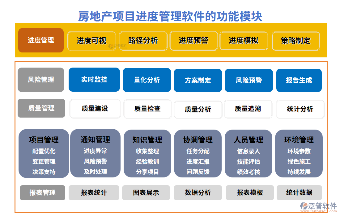 房地產(chǎn)項(xiàng)目進(jìn)度管理軟件的功能模塊