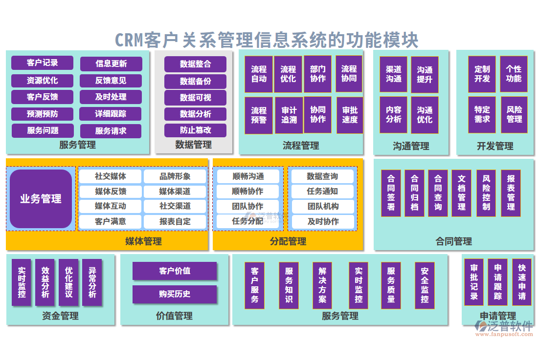 crm客戶關(guān)系管理信息系統(tǒng)的功能模塊