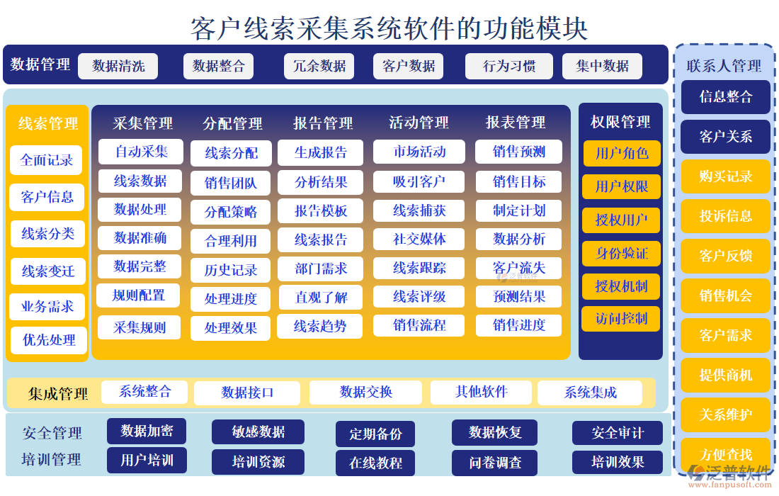 客戶線索采集系統(tǒng)軟件