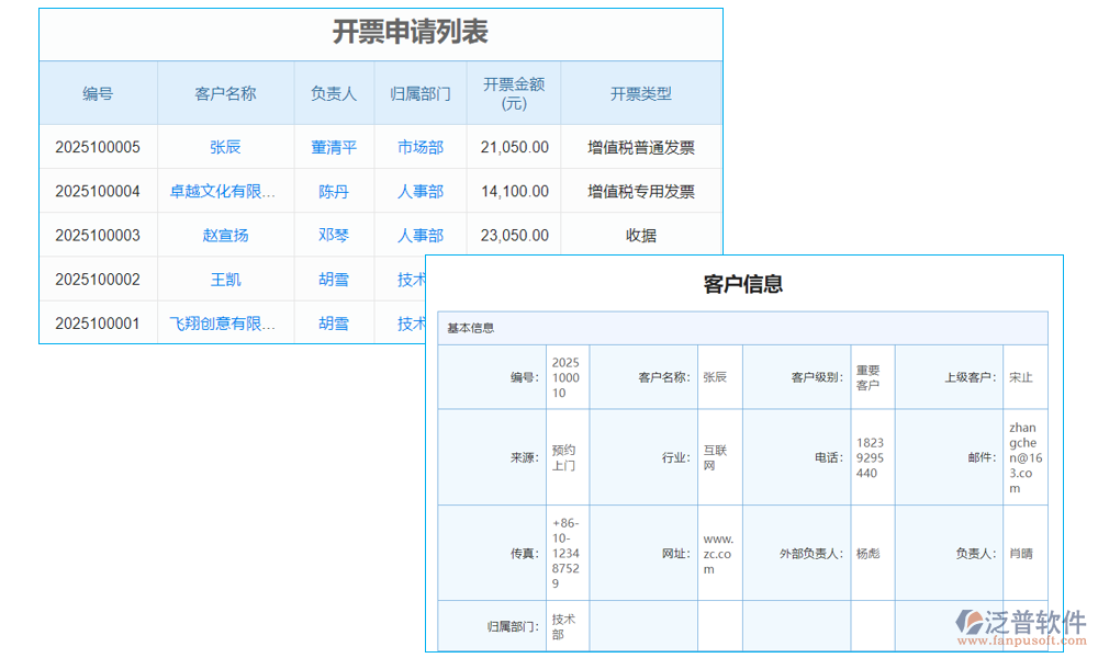 報(bào)銷(xiāo)管理