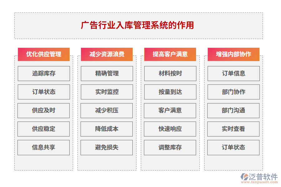 廣告行業(yè)入庫管理系統(tǒng)的作用