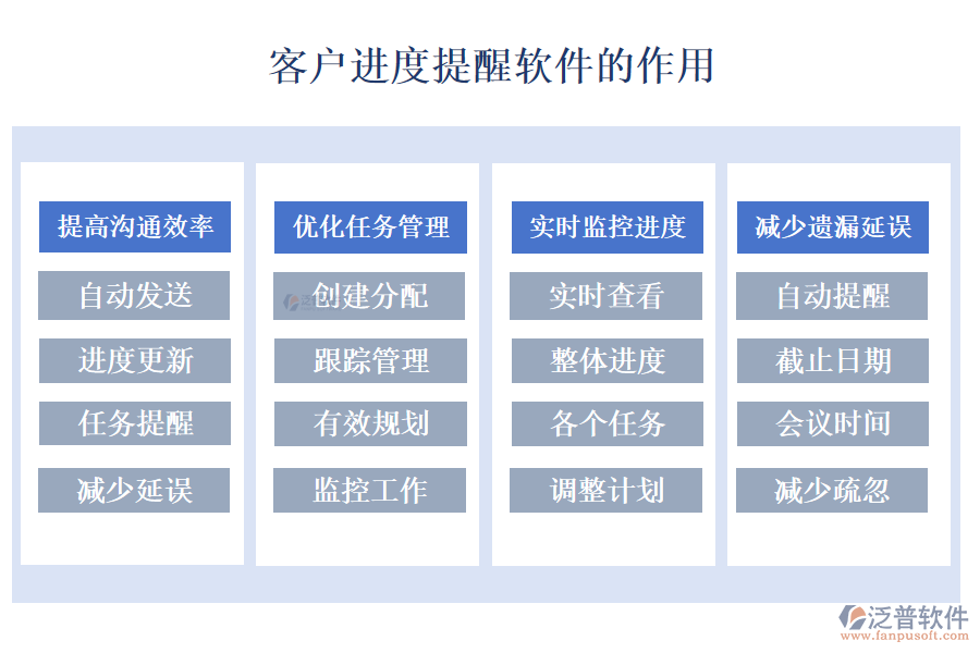 客戶管理