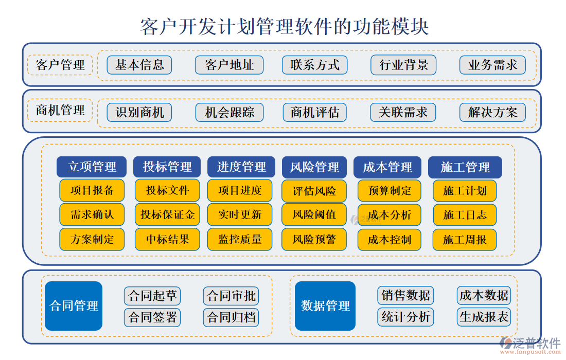 <a href=http://52tianma.cn/custom/ target=_blank class=infotextkey>客戶管理</a>