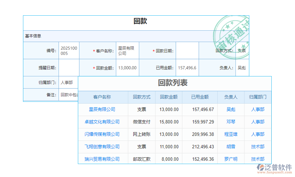 客戶(hù)管理