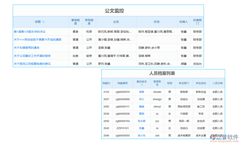 水利檔案統(tǒng)計(jì)管理信息系統(tǒng)