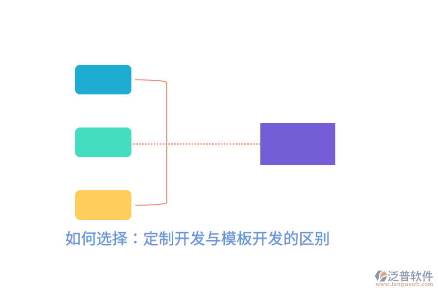 如何選擇：定制開發(fā)與模板開發(fā)的區(qū)別