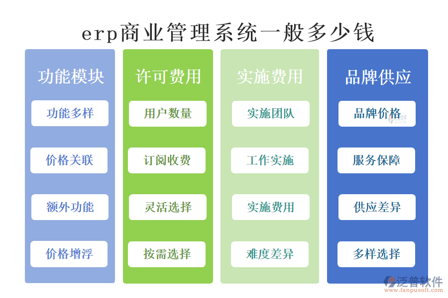 erp商業(yè)管理系統(tǒng)一般多少錢