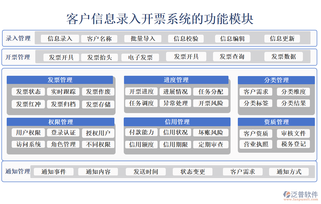 客戶信息錄入開票系統(tǒng)