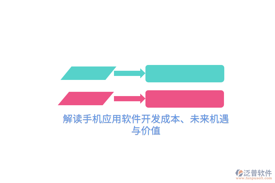 解讀手機(jī)應(yīng)用軟件開發(fā)成本、未來機(jī)遇與價(jià)值