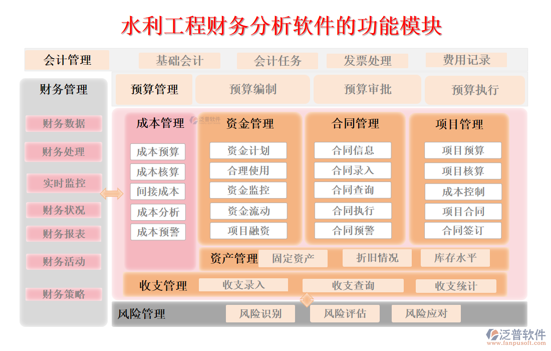 水利工程財務分析軟件