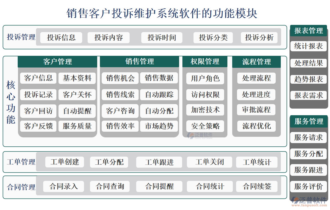 銷售客戶投訴維護(hù)系統(tǒng)軟件