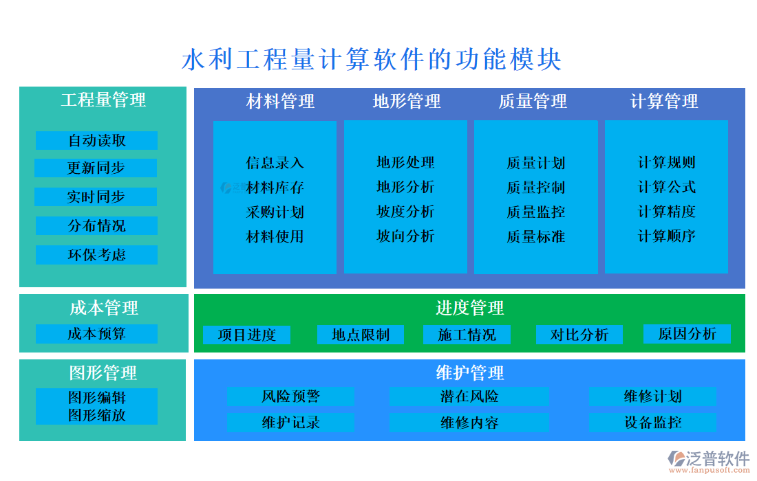 水利工程量計(jì)算軟件