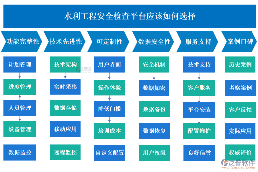 水利工程安全檢查平臺(tái)應(yīng)該如何選擇