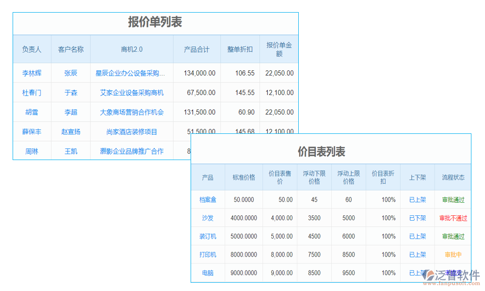 報(bào)價管理