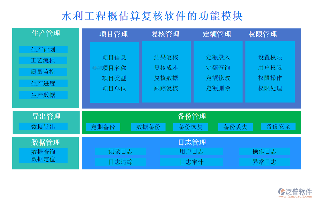 水利工程概估算復(fù)核軟件