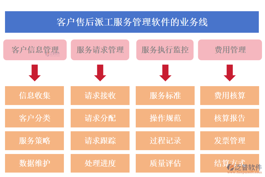 客戶(hù)管理