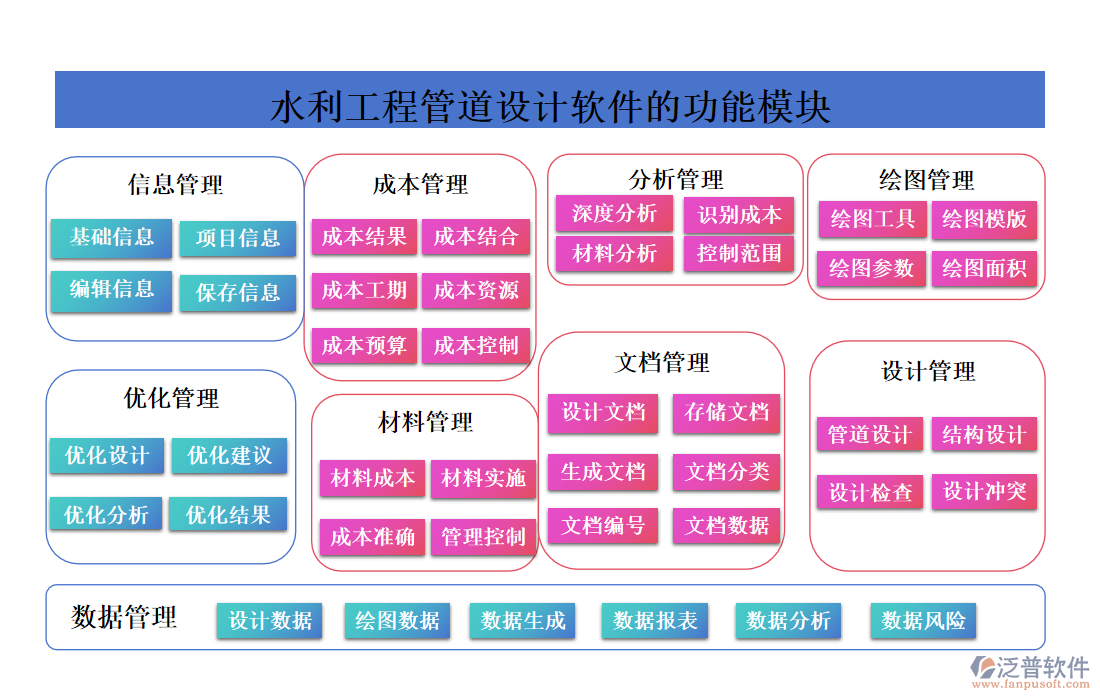 水利工程管道設(shè)計(jì)軟件