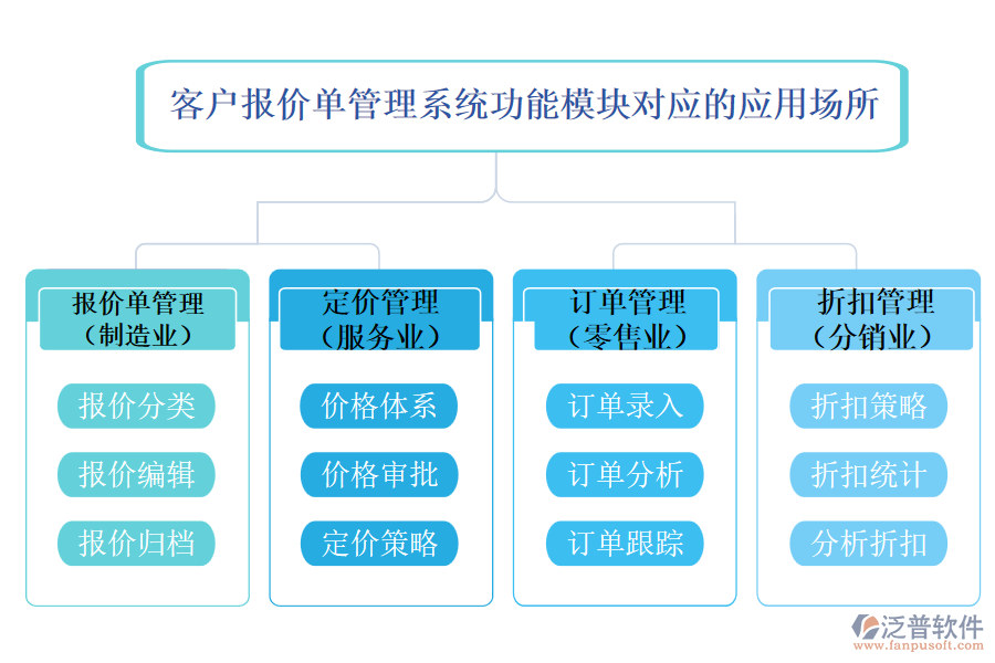 客戶(hù)報(bào)價(jià)單管理系統(tǒng)中對(duì)應(yīng)的場(chǎng)所