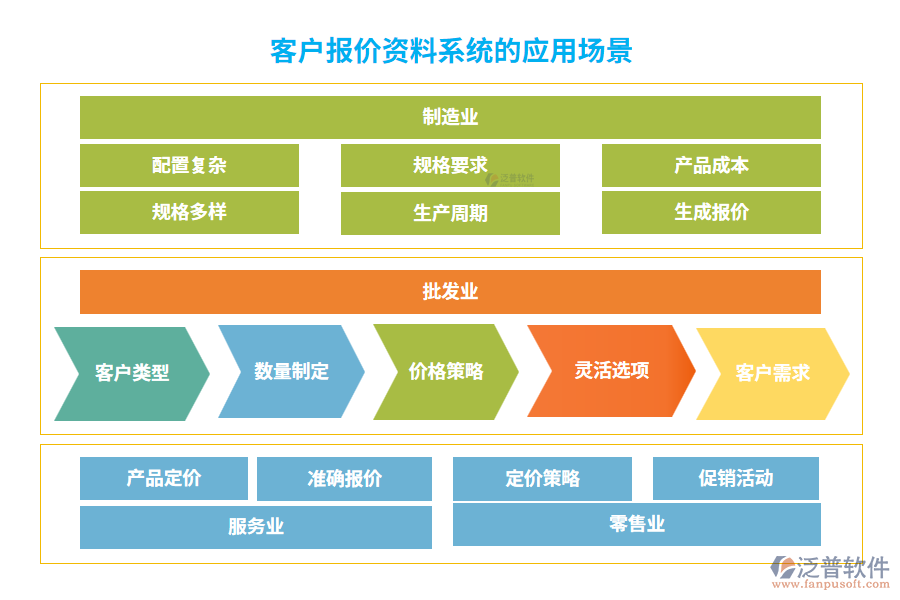 客戶報價資料系統(tǒng)的應(yīng)用場景