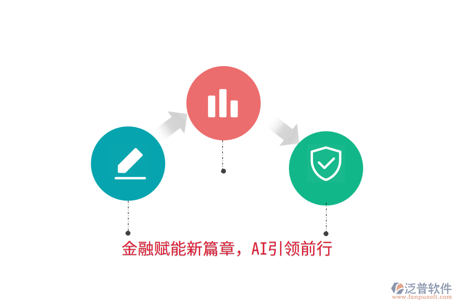 金融賦能新篇章，AI引領前行