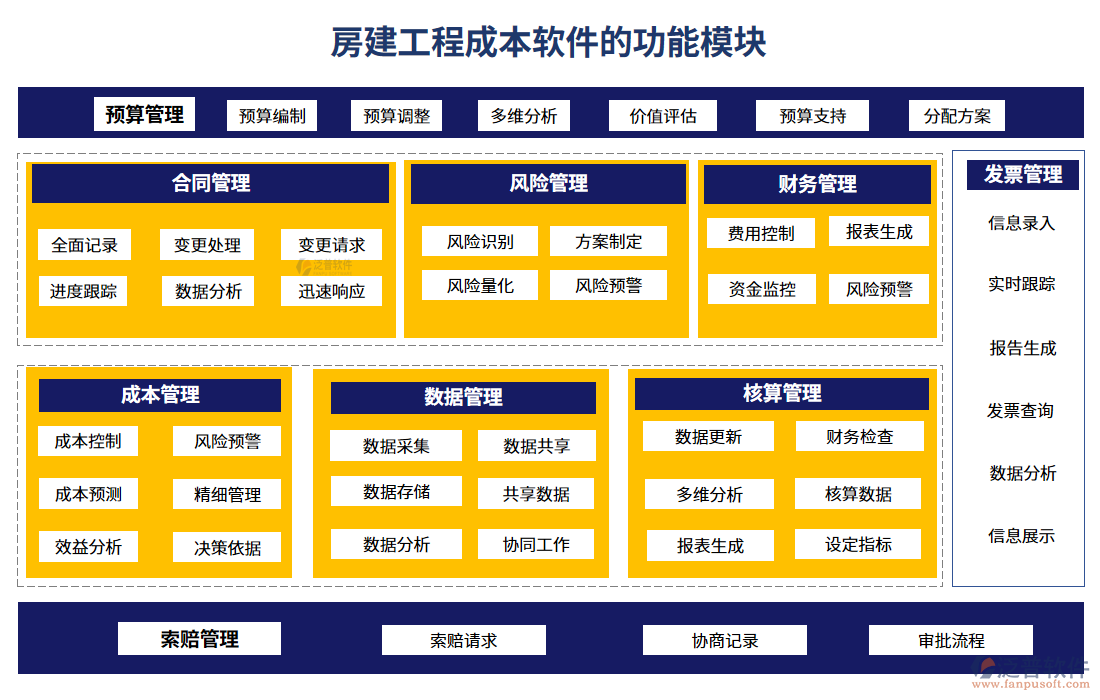 房建工程成本軟件的功能模塊