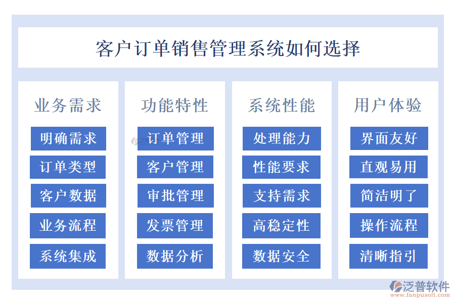 客戶管理