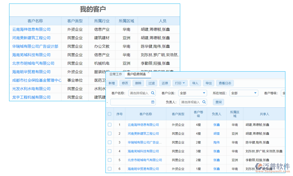 客戶(hù)管理