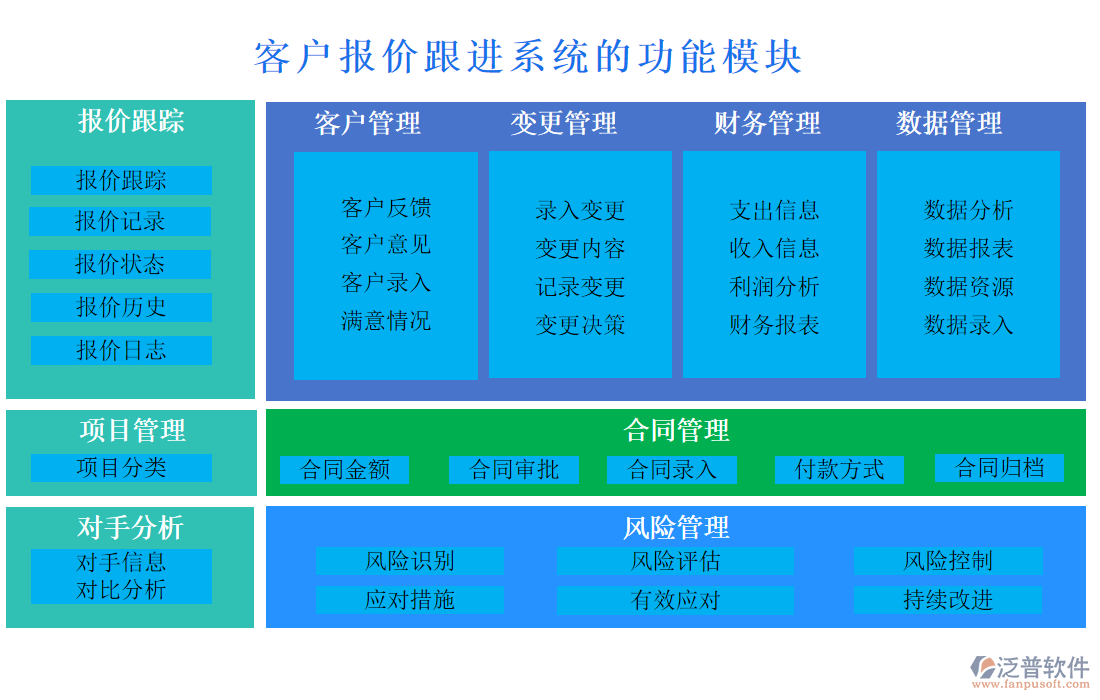 客戶報(bào)價(jià)跟進(jìn)系統(tǒng)的功能模塊