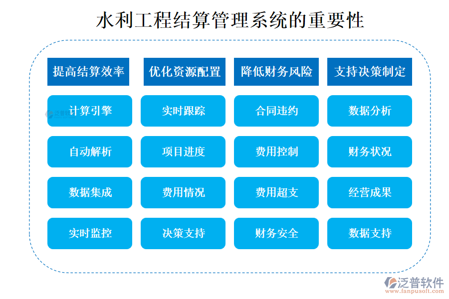 水利工程結算管理系統(tǒng)的重要性