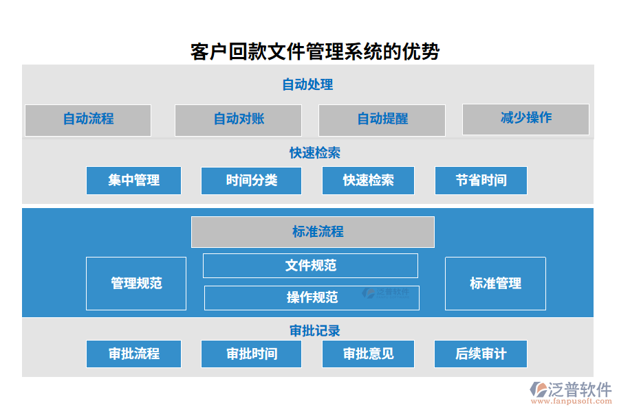 客戶回款文件管理系統(tǒng)的優(yōu)勢(shì)