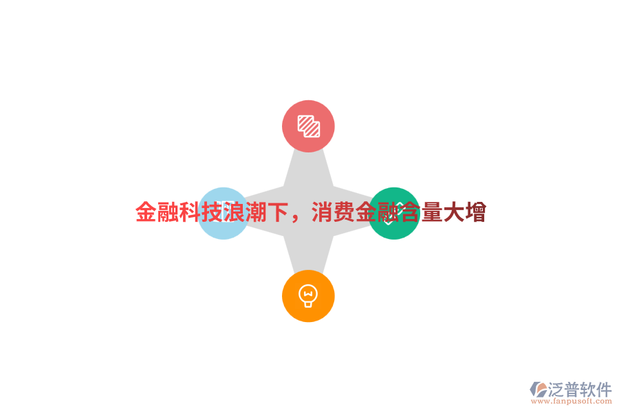 金融科技<a href=http://52tianma.cn/erp/langchao/ target=_blank class=infotextkey>浪潮</a>下，消費(fèi)金融含量大增