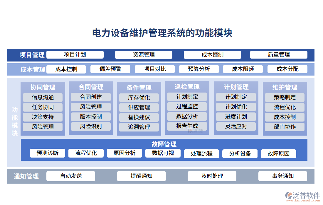 電力設(shè)備維護管理系統(tǒng)的功能模塊