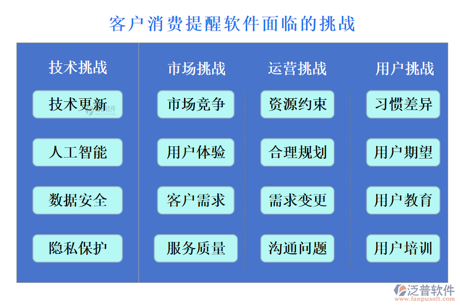 泛普客戶消費(fèi)提醒軟件面臨的挑戰(zhàn)