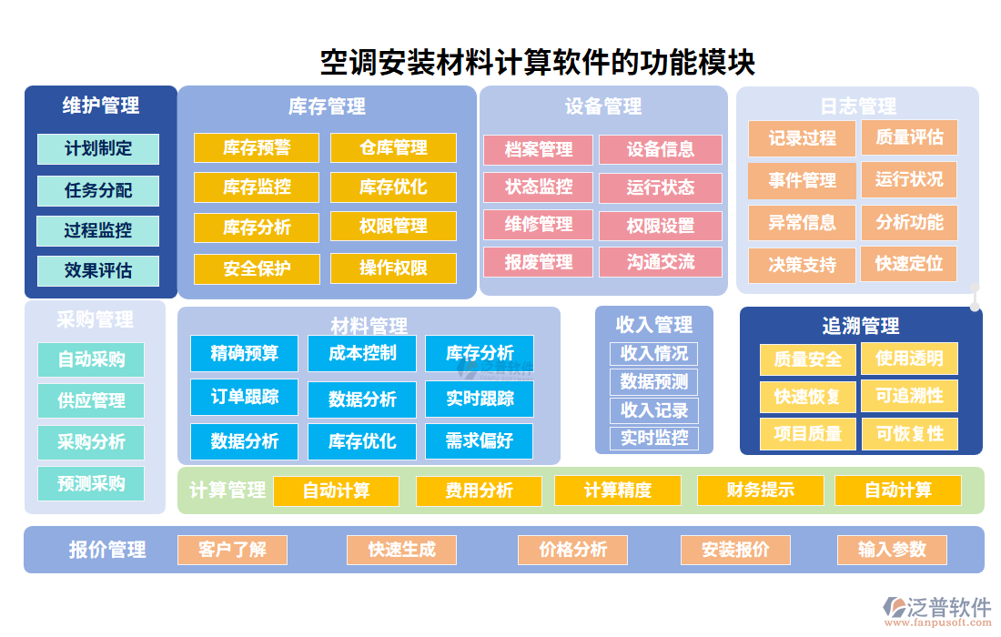 空調安裝材料計算軟件的功能模塊