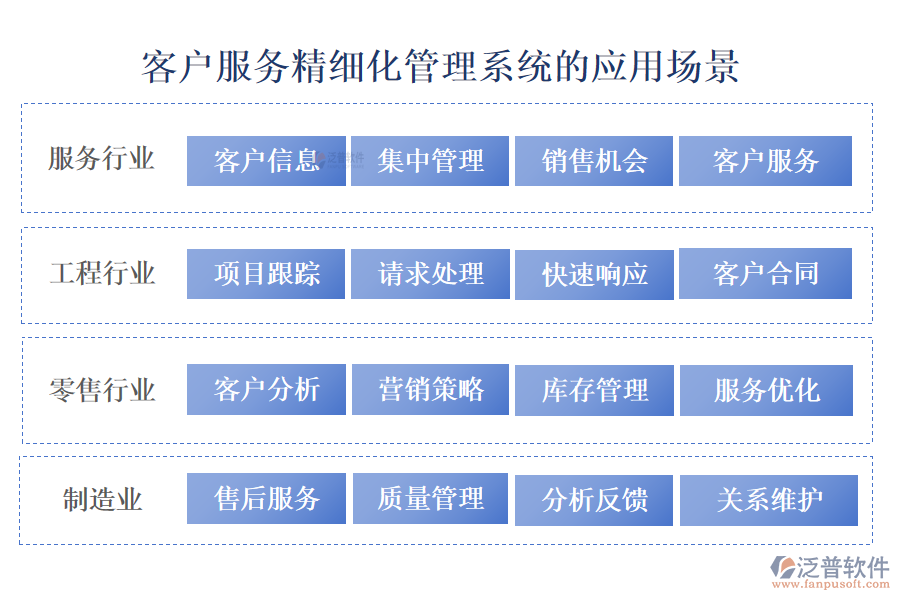 客戶管理